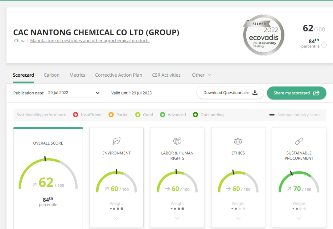 ��ɳ��ս����ף������������������ѹ��Ĳ��� ����AG�콢������EcoVadis�����÷�ȡ����ʷ��ͻ�ƣ���������������������